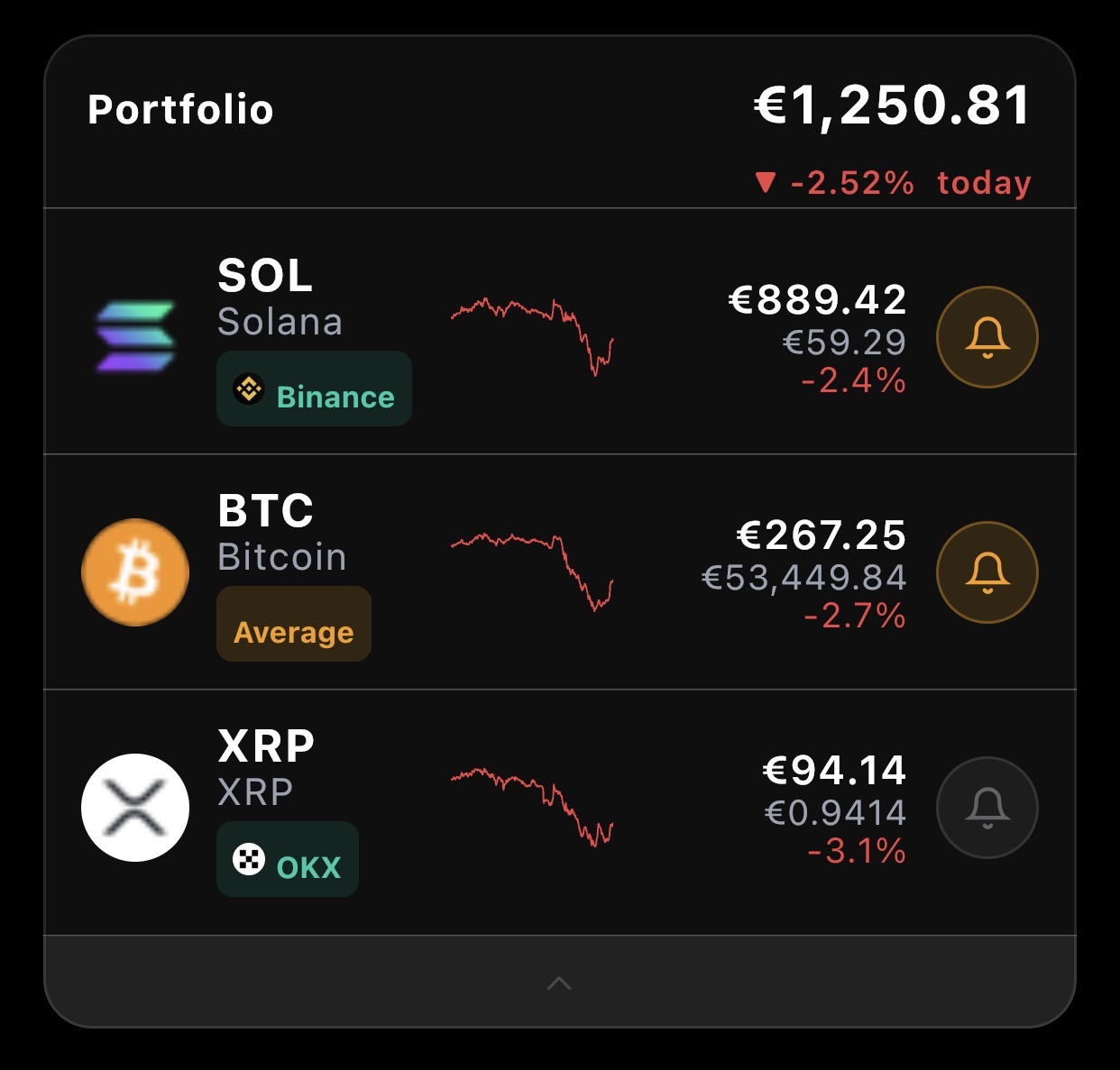 Portfolio overview alongside alerts